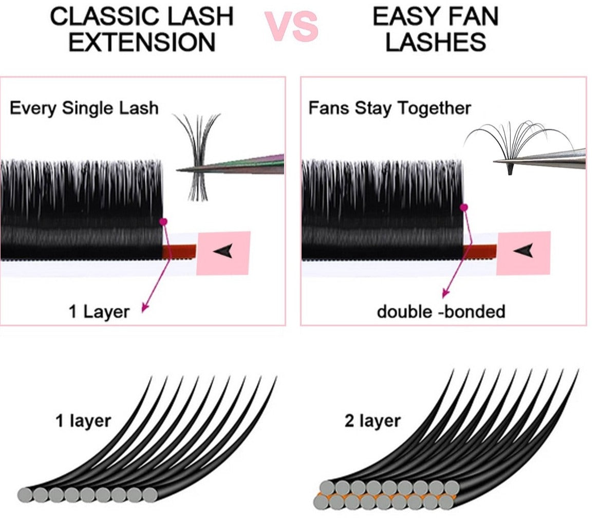 Easy Fan Lash Extensions